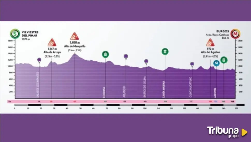 Jornada de media montaña en la primera etapa de la Vuelta a Burgos